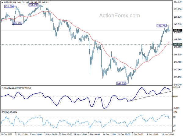 usd/jpy-mid-day-outlook
