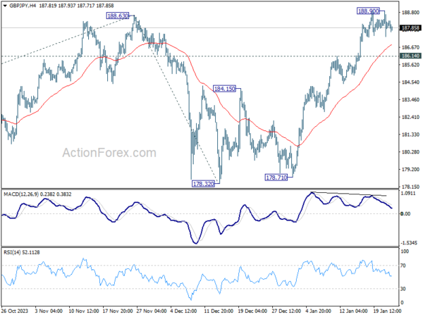 gbp/jpy-day-by-day-outlook