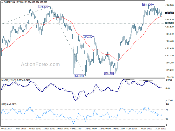 gbp/jpy-every-day-outlook