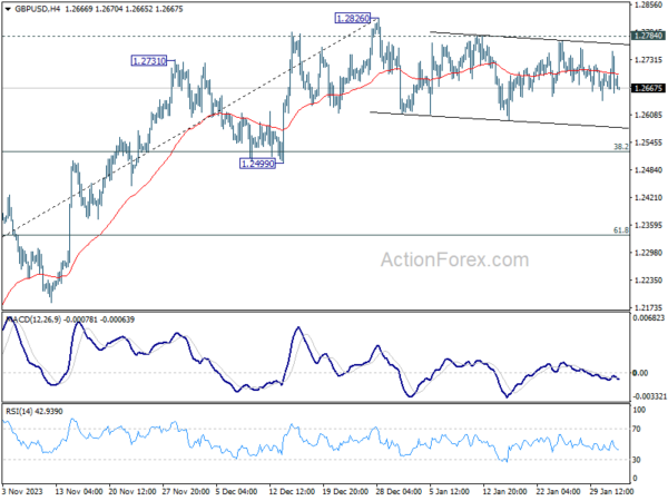 gbp/usd-every-day-outlook