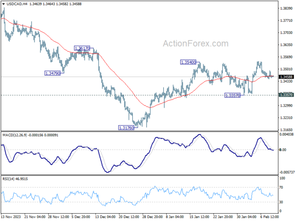 usd/cad-day-by-day-outlook