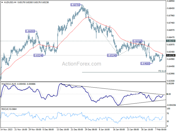 aud/usd-weekly-report