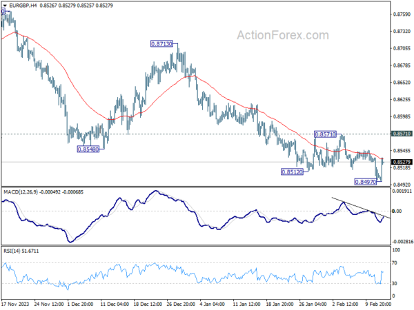 eur/gbp-mid-day-outlook