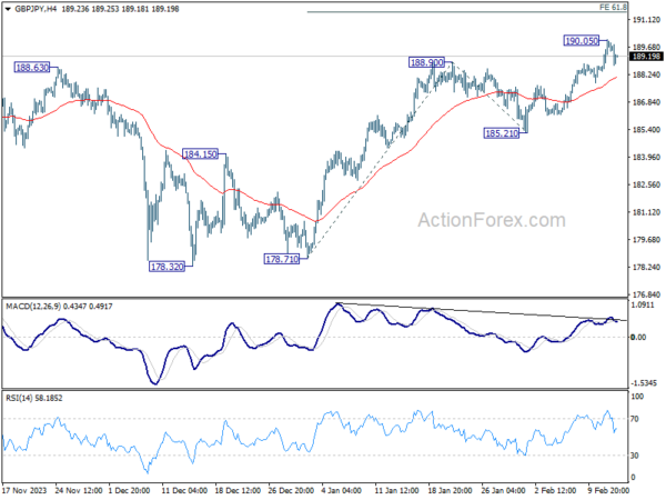 gbp/jpy-mid-day-outlook