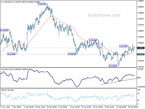 aud/usd-day-by-day-report