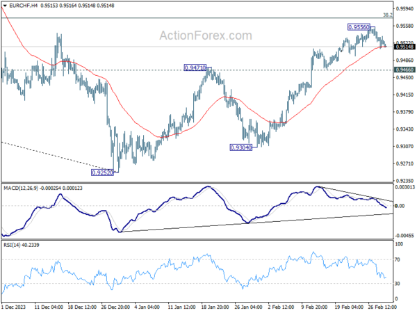 eur/chf-each-day-outlook