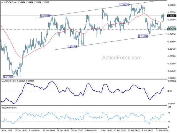 usd/cad-weekly-outlook