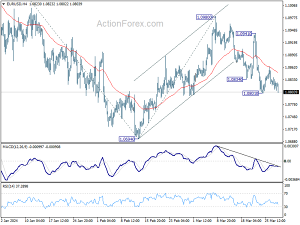 eur/usd-day-by-day-outlook