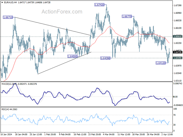 eur/aud-day-by-day-outlook