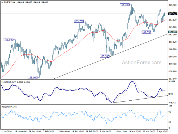 eur/jpy-every-day-outlook