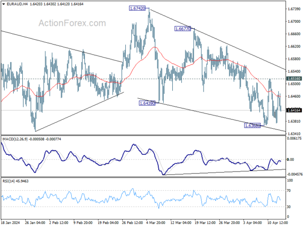 eur/aud-every-day-outlook