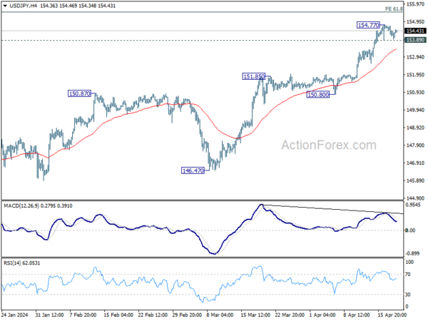 usd/jpy-mid-day-outlook