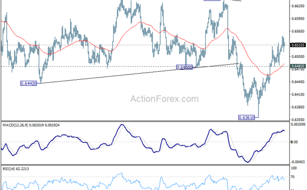 aud/usd-weekly-report