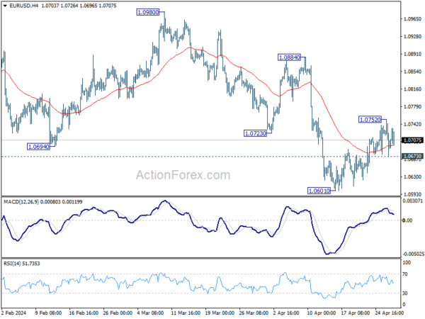 eur/usd-mid-day-outlook